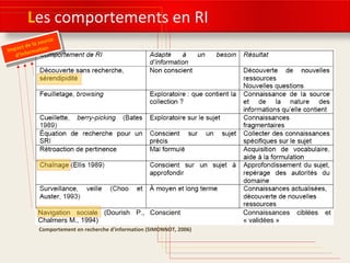 Les comportements en RI 
Impact de la source 
d’information 
Navigation sociale (Dourish P., 
Chalmers M., 1994) 
Conscient Connaissances ciblées et 
Comportement en recherche d'information (SIMONNOT, 2006) 
« validées » 
Impact de la source 
d’information 
 