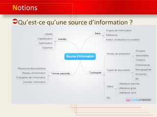 Notions 
Qu’est-ce qu’une source d’information ? 
 