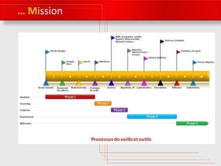 Automatiser sa veille d’information 
Créer des portails 
 Scoop-it 
Guide 
 Symbaloo 
 Netvibes 
Guide 
 