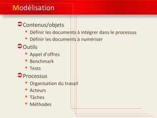 Modélisation
Contenus/objets
 Définir les documents à intégrer dans le processus
 Définir les documents à numériser
Outils
 Appel d’offres
 Benchmark
 Tests
Processus
 Organisation du travail
 Acteurs
 Tâches
 Méthodes
 