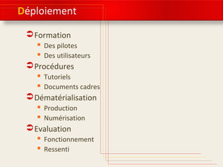 Déploiement
Formation
 Des pilotes
 Des utilisateurs
Procédures
 Tutoriels
 Documents cadres
Dématérialisation
 Production
 Numérisation
Evaluation
 Fonctionnement
 Ressenti
 
