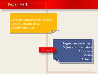 Exercice 1
Vos expériences/connaissances
dans le domaine de la
dématérialisation.
Regroupez par types :
• Objets documentaires
• Processus
• Outils
• Acteurs
Sur Lino.it
 