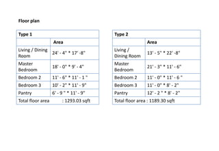Floor plan
Type 1
Area
Living / Dining
Room
24' - 4" * 17' -8"
Master
Bedroom
18' - 0" * 9' - 4"
Bedroom 2 11' - 6" * 11' - 1 "
Bedroom 3 10' - 2" * 11' - 9"
Pantry 6' - 9 " * 11' - 9"
Total floor area : 1293.03 sqft
Type 2
Area
Living /
Dining Room
13' - 5" * 22' -8"
Master
Bedroom
21' - 3" * 11' - 6"
Bedroom 2 11' - 0" * 11' - 6 "
Bedroom 3 11' - 0" * 8' - 2"
Pantry 12' - 2 " * 8' - 2"
Total floor area : 1189.30 sqft
 