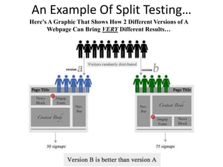 An Example Of Split Testing…
Here’s A Graphic That Shows How 2 Different Versions of A
Webpage Can Bring VERY Different Re...