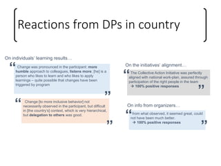 Reactions from DPs in country
Change was pronounced in the participant: more
humble approach to colleagues, listens more; [he] is a
person who likes to learn and who likes to apply
learnings – quite possible that changes have been
triggered by program
“
”Change [to more inclusive behavior] not
necessarily observed in the participant, but difficult
in [the country’s] context, which is very hierarchical,
but delegation to others was good.
“
”
The Collective Action Initiative was perfectly
aligned with national work-plan, assured through
participation of the right people in the team
 100% positive responses
“
”
from what observed, it seemed great, could
not have been much better.
 100% positive responses
“
”
On individuals‘ learning results…
On the initiatives‘ alignment…
On info from organizers…
 