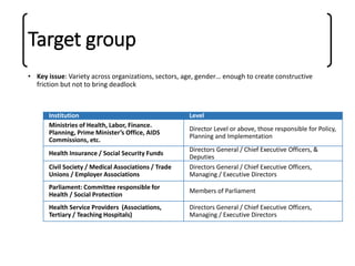 Target group
• Key issue: Variety across organizations, sectors, age, gender… enough to create constructive
friction but not to bring deadlock
Institution Level
Ministries of Health, Labor, Finance.
Planning, Prime Minister’s Office, AIDS
Commissions, etc.
Director Level or above, those responsible for Policy,
Planning and Implementation
Health Insurance / Social Security Funds
Directors General / Chief Executive Officers, &
Deputies
Civil Society / Medical Associations / Trade
Unions / Employer Associations
Directors General / Chief Executive Officers,
Managing / Executive Directors
Parliament: Committee responsible for
Health / Social Protection
Members of Parliament
Health Service Providers (Associations,
Tertiary / Teaching Hospitals)
Directors General / Chief Executive Officers,
Managing / Executive Directors
 