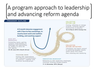 A program approach to leadership
and advancing reform agenda
A 9 month intensive engagement
with 3 face-to-face workshops, in-
country team work and coalition
building, and coaching support
 