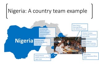 Nigeria: A country team example
Nigeria
Kafayat Bukola
Health Insurance Officer
Lagos State
Abubakar Koko
CEO PHC Dev Agency
Kebbi State
Jonathon Eke
Deputy CEO
National Health
Insurance Scheme
(NHIS)
Peter Damza
Planning Officer
Fed. Ministry of Health
Olalekan Olubajo
Chief Health Economist
Fed. PHCDA
Francis Ukwuije
Head Health Financing
Fed. Ministry of Health
Idriss Alhaji
Zonal Executive Officer
NHIS
 