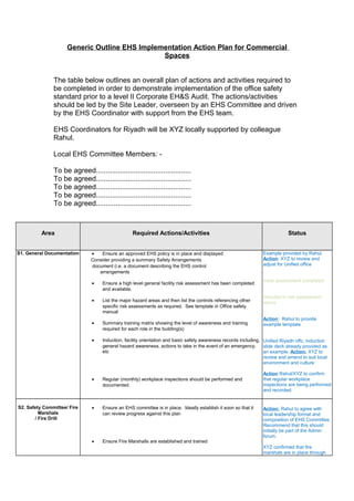 Generic Outline EHS Implementation Action Plan for Commercial
Spaces
The table below outlines an overall plan of actions and activities required to
be completed in order to demonstrate implementation of the office safety
standard prior to a level II Corporate EH&S Audit. The actions/activities
should be led by the Site Leader, overseen by an EHS Committee and driven
by the EHS Coordinator with support from the EHS team.
EHS Coordinators for Riyadh will be XYZ locally supported by colleague
Rahul.
Local EHS Committee Members: -
To be agreed................................................
To be agreed................................................
To be agreed................................................
To be agreed................................................
To be agreed................................................
Area Required Actions/Activities Status
S1. General Documentation • Ensure an approved EHS policy is in place and displayed
Consider providing a summary Safety Arrangements
document (i.e. a document describing the EHS control
arrangements
• Ensure a high level general facility risk assessment has been completed
and available.
• List the major hazard areas and then list the controls referencing other
specific risk assessments as required. See template in Office safety
manual
• Summary training matrix showing the level of awareness and training
required for each role in the building(s)
• Induction, facility orientation and basic safety awareness records including,
general hazard awareness, actions to take in the event of an emergency,
etc
• Regular (monthly) workplace inspections should be performed and
documented.
Example provided by Rahul.
Action: XYZ to review and
adjust for Unified office
Initial assessment completed
Included in risk assessment
above
Action: Rahul to provide
example template
Unified Riyadh offc, induction
slide deck already provided as
an example. Action: XYZ to
review and amend to suit local
environment and culture
Action Rahul/XYZ to confirm
that regular workplace
inspections are being performed
and recorded.
S2. Safety Committee/ Fire
Marshals
/ Fire Drill
• Ensure an EHS committee is in place. Ideally establish it soon so that it
can review progress against this plan
• Ensure Fire Marshalls are established and trained
Action: Rahul to agree with
local leadership format and
composition of EHS Committee.
Recommend that this should
initially be part of the Admin
forum.
XYZ confirmed that fire
marshals are in place through
 
