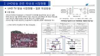 Copyright ? 2015 JT, INC. All rights reserved | Confidential12
2. UHD?? ?? ??? ????
? UHD TV ?? ???? C ?? ????
? ?? ??
- 2012? NHK? ????? ???JSAT? 4K8K? ????? ??? ??
- NHK 2012? 5? ??? 6MHz? ?? ???? 183.6Mbps 8K ?? ????
- JSAT 2012? 10? ??? ?? 4K ?? J?? ??? ??
- 2014? 6? ??? ???? ??(NexTV ??)?? ?? ????? ?? - NHK???????? ????? ??? ???? -
- ??? JSAT? ???? 4K ?? ???? -
 