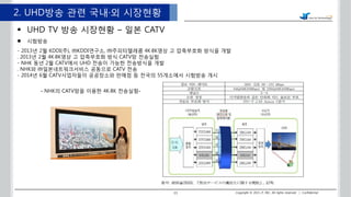 Copyright ? 2015 JT, INC. All rights reserved | Confidential13
2. UHD?? ?? ??? ????
? UHD TV ?? ???? C ?? CATV
? ????
- 2013? 2? KDDI(?), ?KDDI???, ??????? 4K8K?? ? ????? ??? ??
. 2013? 2? 4K8K?? ? ????? ?? CATV? ????
- NHK ?? 2? CATV?? UHD ??? ??? ????? ??
. NHK? ?????????? ???? CATV ??
- 2014? 6? CATV????? ????? ??? ? ??? 55???? ???? ??
- NHK? CATV?? ??? 4K8K ????-
 