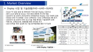 Copyright ? 2015 JT, INC. All rights reserved | Confidential6
1. Market Overview
? Display ?? ? ????(FHDUHDSUHD)
- Smart TV ?? ?? ? AMOLED TV? QD Display ????
- ?? Local ?? ? Sony? ?? ?? ??? ??? ??
- ???? ? LG?? 2014??? UHD??? Display ?? ??? ??
- Global UHD TV ???: 13? 1.6???14? 13???? 8? ??
- ???? ? LG?? UHD ???? ?? ??? ????? ??
- ?? ?, ?????, ???? ?? ??? ??
- ?? ??? ?? ??? ? ?? ????? ?? ????
- UHD Display ???? -
 