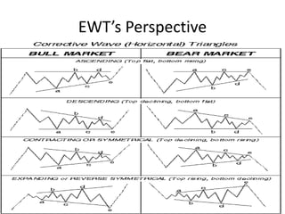 EWT’s Perspective
 