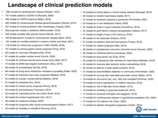 UHD Lecture, November 18 2022 Twitter: @MaartenvSmeden
Landscape of clinical prediction models
• 42 models for kidney failure in chronic kidney disease (Ramspek, 2019)
• 40 models for incident heart failure (Sahle, 2017)
• 37 models for treatment response in pulmonary TB (Peetluk, 2021)
• 35 models for in vitro fertilisation (Ratna, 2020)
• 34 models for stroke in type-2 diabetes (Chowdhury, 2019)
• 34 models for graft failure in kidney transplantation (Kabore, 2017)
• 31 models for length of stay in ICU (Verburg, 2016)
• 30 models for low back pain (Haskins, 2015)
• 27 models for pediatric early warning systems (Trubey, 2019)
• 27 models for malaria prognosis (Njim, 2019)
• 26 models for postoperative outcomes colorectal cancer (Souwer, 2020)
• 26 models for childhood asthma (Kothalawa, 2020)
• 25 models for lung cancer risk (Gray, 2016)
• 25 models for re-admission after admitted for heart failure (Mahajan, 2018)
• 23 models for recovery after ischemic stroke (Jampathong, 2018)
• 23 models for delirium in older adults (Lindroth, 2018)
• 21 models for atrial fibrillation detection in community (Himmelreich, 2020)
• 19 models for survival after resectable pancreatic cancer (Stijker, 2019)
• 18 models for recurrence hep. carc. after liver transplant (Al-Ameri, 2020)
• 18 models for future hypertension in children (Hamoen, 2018)
• 18 models for risk of falls after stroke (Walsh, 2016)
• 18 models for mortality in acute pancreatitis (Di, 2016)
• 17 models for bacterial meningitis (van Zeggeren, 2019)
• 17 models for cardiovascular disease in hypertensive population (Cai, 2020)
• 14 models for ICU delirium risk (Chen, 2020)
• 14 models for diabetic retinopathy progression (Haider, 2019)
• 1382 models for cardiovascular disease (Wessler, 2021)
• 731 models related to COVID-19 (Wynants, 2020)
• 408 models for COPD prognosis (Bellou, 2019)
• 363 models for cardiovascular disease general population (Damen, 2016)
• 327 models for toxicity prediction after radiotherapy (Takada, 2022)
• 263 prognosis models in obstetrics (Kleinrouweler, 2016)
• 258 models mortality after general trauma (Munter, 2017)
• 160 female-specific models for cardiovascular disease (Baart, 2019)
• 142 models for mortality prediction in preterm infants (van Beek, 2021)
• 119 models for critical care prognosis in LMIC (Haniffa, 2018)
• 101 models for primary gastric cancer prognosis (Feng, 2019)
• 99 models for neck pain (Wingbermühle, 2018)
• 81 models for sudden cardiac arrest (Carrick, 2020)
• 74 models for contrast-induced acute kidney injury (Allen, 2017)
• 73 models for 28/30 day hospital readmission (Zhou, 2016)
• 68 models for preeclampsia (De Kat, 2019)
• 68 models for living donor kidney/iver transplant counselling (Haller, 2022)
• 67 models for traumatic brain injury prognosis (Dijkland, 2019)
• 64 models for suicide / suicide attempt (Belsher, 2019)
• 61 models for dementia (Hou, 2019)
• 58 models for breast cancer prognosis (Phung, 2019)
• 52 models for pre‐eclampsia (Townsend, 2019)
• 52 models for colorectal cancer risk (Usher-Smith, 2016)
• 48 models for incident hypertension (Sun, 2017)
• 46 models for melanoma (Kaiser, 2020)
• 46 models for prognosis after carotid revascularisation (Volkers, 2017)
• 43 models for mortality in critically ill (Keuning, 2019)
 