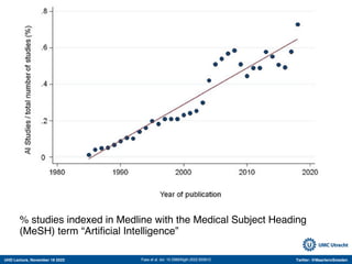 UHD Lecture, November 18 2022 Twitter: @MaartenvSmeden
Faes et al. doi: 10.3389/fdgth.2022.833912
% studies indexed in Medline with the Medical Subject Heading
(MeSH) term “Artificial Intelligence”
 