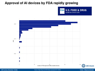 UHD Lecture, November 18 2022 Twitter: @MaartenvSmeden
Approval of AI devices by FDA rapidly growing
Source: https://tinyurl.com/khn4dvyb (accessed 20/11/2022)
 