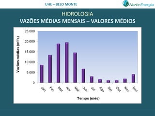 UHE – BELO MONTE

              HIDROLOGIA
VAZÕES MÉDIAS MENSAIS – VALORES MÉDIOS
 