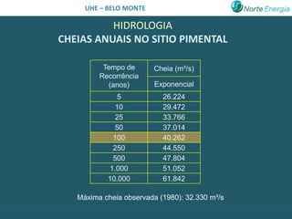 UHE – BELO MONTE

          HIDROLOGIA
CHEIAS ANUAIS NO SITIO PIMENTAL

          Tempo de      Cheia (m³/s)
         Recorrência
           (anos)        Exponencial
              5            26.224
             10            29.472
             25            33.766
             50            37.014
            100            40.262
            250            44.550
            500            47.804
           1.000           51.052
           10.000          61.842

   Máxima cheia observada (1980): 32.330 m³/s
 