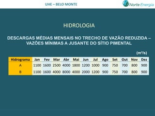 UHE – BELO MONTE




                          HIDROLOGIA

DESCARGAS MÉDIAS MENSAIS NO TRECHO DE VAZÃO REDUZIDA –
      VAZÕES MÍNIMAS A JUSANTE DO SÍTIO PIMENTAL

                                                            (m³/s)
 Hidrograma Jan Fev Mar Abr Mai Jun Jul Ago Set Out Nov Dez
      A     1100 1600 2500 4000 1800 1200 1000 900 750 700 800 900
     B     1100 1600 4000 8000 4000 2000 1200 900 750 700 800 900
 