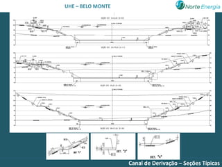 UHE – BELO MONTE




                   Canal de Derivação – Seções Típicas
 