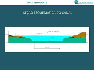 UHE – BELO MONTE



SEÇÃO ESQUEMÁTICA DO CANAL
 