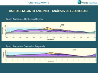 UHE – BELO MONTE


                          BARRAGEM SANTO ANTONIO – ANÁLISES DE ESTABILIDADE

                  Santo Antonio – Ombreira Direita

               130                                                                                                    1.53
               110
Elevação




                90
                70
                50
                30
                10
               -10
               -30
                 -600        -500          -400          -300          -200    -100          0           100         200     300     400         500         600         700

                                                                                             Distância



                  Santo Antonio - Ombreira Esquerda
               130                                                                                                                  1.50
               110
    Elevação




                 90
                 70
                 50
                 30
                 10
                -10
                -30
                   -800    -700     -600          -500          -400    -300   -200   -100           0         100     200   300   400     500         600         700    800

                                                                                                 Distância
 