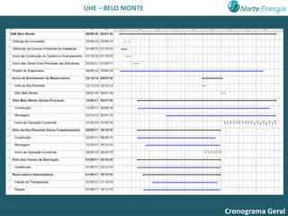 UHE – BELO MONTE




                   Cronograma Geral
 