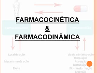 FARMACOCINÉTICA
&
FARMACODINÂMICA
 