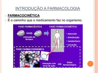 INTRODUÇÃO A FARMACOLOGIA
 FARMACOCINÉTICA
 É o caminho que o medicamento faz no organismo.
 