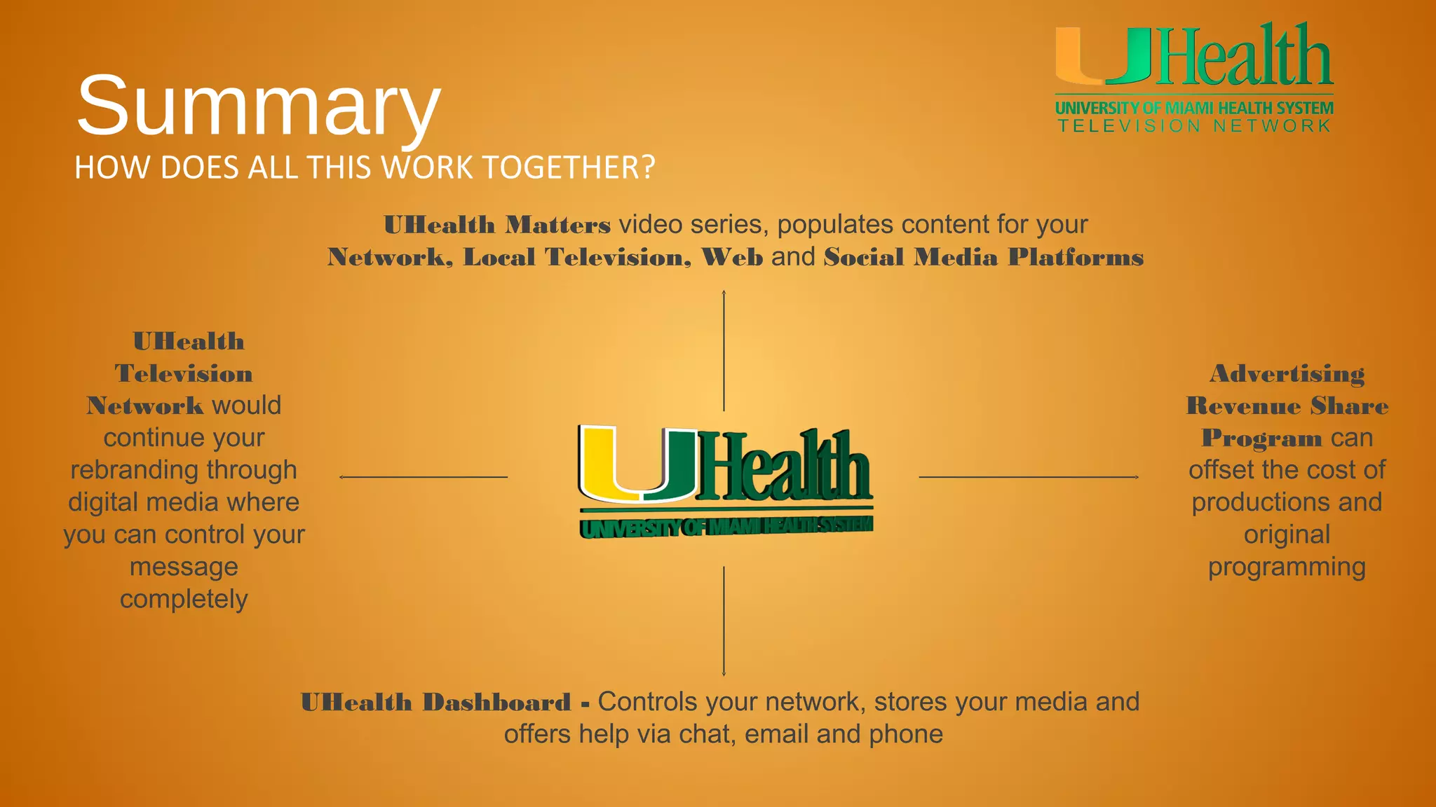 Summary
HOW DOES ALL THIS WORK TOGETHER?
                          UHealth Matters video series, populates content for your
                       Network, Local Television, Web and Social Media Platforms


      UHealth
     Television                                                                         Advertising
  Network would                                                                       Revenue Share
    continue your                                                                      Program can
 rebranding through                                                                   offset the cost of
digital media where                                                                   productions and
you can control your                                                                       original
      message                                                                           programming
     completely


                   UHealth Dashboard - Controls your network, stores your media and
                                offers help via chat, email and phone
 