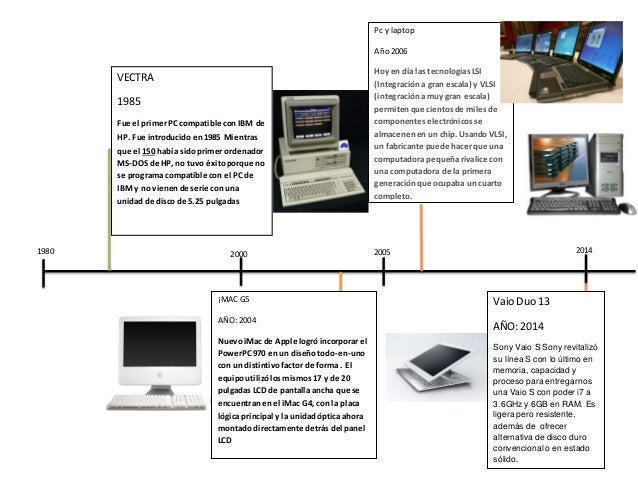linea del tiempo de la computadora