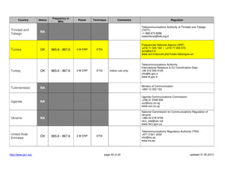 Country

Trinidad and
Tobago

Tunisia

Status

Frequency in
MHz

Power

Technique

Comments

Regulator

NA

Telecommunications Authority of Trinidad and Tobago
(TATT)
+1 868 675 8288
cseecheran@tatt.org.tt

OK

ETSI

Frequencies National Agency (ANF)
+216 71 325 164 / +216 71 359 373
com@anf.tn
www.anf.tn/accueil.php?code=5&langue=en

ETSI

Telecommunications Authority
International Relations & EU Coordination Dept.
+90 312 550 5125
info@tk.gov.tr
www.tk.gov.tr

865.6 - 867.6

Turkey

OK

Turkmenistan

NA

Ministry of Communication
+993 12 352 153

NA

Uganda Communications Commission
+256 41 2348 830
ucc@ucc.co.ug
www.ucc.co.ug

NA

National Commission for Communications Regulation of
Ukraine
+380 44 278 9793
nkrz_site@ukr.net
www.nkrz.gov.ua

OK

Telecommunications Regulatory Authority (TRA)
+971 2 621 2222
info@tra.ae
www.tra.ae

Uganda

Ukraine

United Arab
Emirates

http://www.gs1.org

865.6 - 867.6

2 W ERP

865.6 - 867.6

2 W ERP

2 W ERP

Indoor use only.

ETSI

page 20 of 22

updated 31.05.2013

 