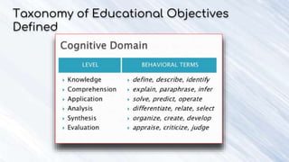 Taxonomy of Educational Objectives
Defined
 