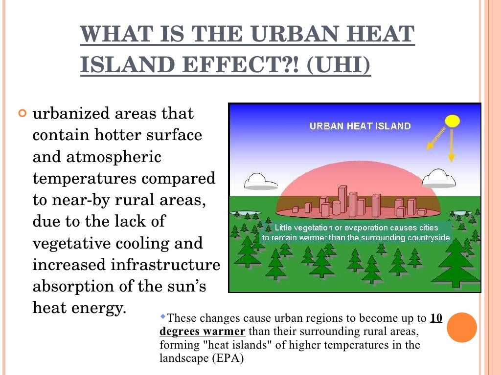 Urban Heat Island Effect