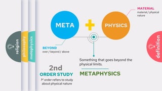 Metaphysics Definition And Examples CHAPTER 5 METAPHYSIC FOR PHIOSOPHY AND CURRENT ISSUES | PPT