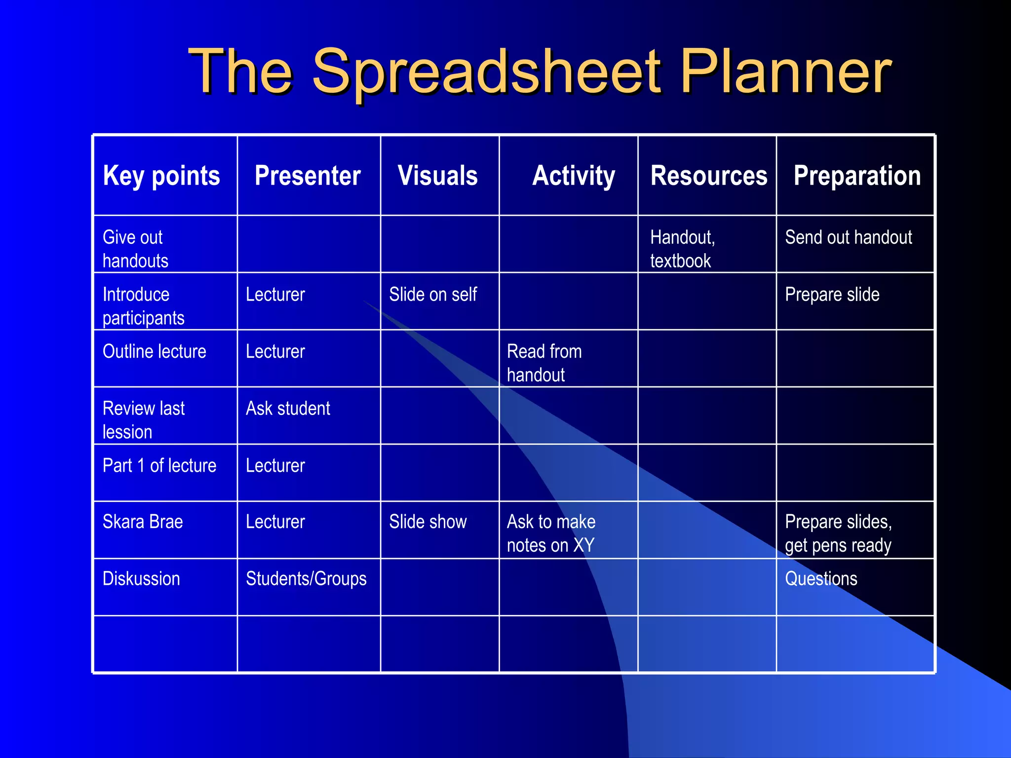The Spreadsheet Planner Key points Visuals Activity Resources Preparation Presenter Questions Students/Groups Diskussion Prepare slides, get pens ready Ask to make notes on XY Slide show Lecturer Skara Brae Lecturer Part 1 of lecture Ask student Review last lession Read from handout Lecturer Outline lecture Prepare slide Slide on self Lecturer Introduce participants Send out handout Handout, textbook Give out handouts