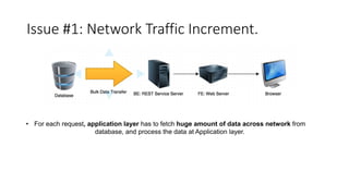 Issue #1: Network Traffic Increment.
• For each request, application layer has to fetch huge amount of data across network...