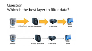 Question:
Which is the best layer to filter data?
 