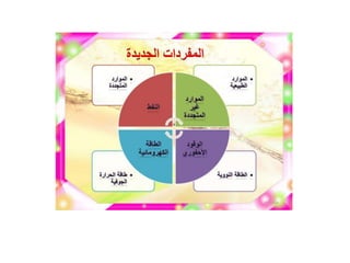 uhl uhl عام عام.pptx