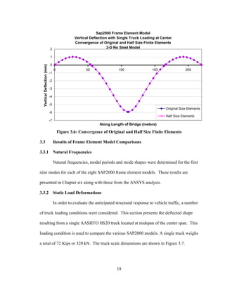Sap2000 Frame Element Model
                                               Vertical Deflection with Single Truck Loading at Center
                                               Convergence of Original and Half Size Finite Elements
                             2                                    2-D No Steel Model

                             1

                             0
  Vertical Deflection (mm)




                                  0                  50                 100                 150                 200
                             -1

                             -2

                             -3

                             -4

                             -5
                                                                                                    Original Size Elements
                             -6
                                                                                                    Half Size Elements
                             -7
                                                             Along Length of Bridge (meters)

                                      Figure 3.6: Convergence of Original and Half Size Finite Elements

3.3                               Results of Frame Element Model Comparisons

3.3.1                             Natural Frequencies

                                  Natural frequencies, modal periods and mode shapes were determined for the first

nine modes for each of the eight SAP2000 frame element models. These results are

presented in Chapter six along with those from the ANSYS analysis.

3.3.2                             Static Load Deformations

                                  In order to evaluate the anticipated structural response to vehicle traffic, a number

of truck loading conditions were considered. This section presents the deflected shape

resulting from a single AASHTO HS20 truck located at midspan of the center span. This

loading condition is used to compare the various SAP2000 models. A single truck weighs

a total of 72 Kips or 320 kN. The truck scale dimensions are shown in Figure 3.7.




                                                                       18
 