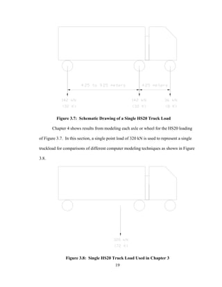 Figure 3.7: Schematic Drawing of a Single HS20 Truck Load

       Chapter 4 shows results from modeling each axle or wheel for the HS20 loading

of Figure 3.7. In this section, a single point load of 320 kN is used to represent a single

truckload for comparisons of different computer modeling techniques as shown in Figure

3.8.




               Figure 3.8: Single HS20 Truck Load Used in Chapter 3
                                             19
 