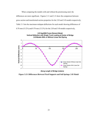When comparing the models with and without the prestressing steel, the

differences are more significant. Figures 3.11 and 3.12 show the comparison between

gross section and transformed section properties for the 2-D and 3-D models respectively.

Table 3.1 lists the maximum midspan deflections for each model showing differences of

0.78 mm (13.2%) and 0.78 mm (13.3%) for the 2-D and 3-D models respectively.

                                                        2-D Sap2000 Frame Element Model
                                        Vertical Deflection with Single Truck Loading at Center of Bridge
                                                  2-D Models With or Without Linear Soil Spring
                             2

                             1
  Vertical Deflection (mm)




                             0
                                  0                 50                100               150                     200
                             -1

                             -2

                             -3

                             -4

                             -5                                                           Gross Section Without Linear Soil
                                                                                          Springs
                             -6                                                           Gross Section With Linear Soil
                                                                                          Springs
                             -7
                                                           Along Length of Bridge (meters)

             Figure 3.13: Differences Between Fixed Supports and Soil Springs: 2-D Model




                                                                     23
 