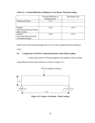 Table 4.1: Vertical Deflection at Midspan on Test Beam: Thermal Loading

                                  Vertical Deflection at           Percentage Error
                                     Midspan (mm)
Theoretical Result                         1.25                            -


Solid45                                   1.128                          9.8%
Eight Node Structural Solid
(Brick Node)
Solid 92                                  1.304                          4.3%
Ten Node Structural Solid
Tetrahedral Shaped


Solid 92 gave the lowest percentage error of 4.3% when compared with the analytical

result.

4.9       Comparison of ANSYS to Theoretical Result: Static Point Loading

                A static point load of 10 Newton applied to the midspan of the test beam

using different element types and sizes as shown in Figure 4.11.


                                 10 N (at midspan of beam)




1m




                                      10 m

                     Figure 4.11: Square Test Beam – Point Loading




                                             39
 