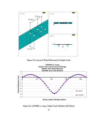 1                                                2
                           ELEMENTS                                        ELEMENTS
                           U                                               U
                           F                        5.25 m                 F


                                          10.38 m
                                                                                 Z   Y
                                                                                     X




                                                                       3
                                                                           ELEMENTS
                                                                           U
                                                                           F

                                                                                     Y
                                                                                Z    X



                                         3.12 m




                                        Figure 5.5: Layout of Wheel Placement for Single Truck

                                                                   SAP2000 Vs. Ansys
                                                          Single Truck Load at Center Of Bridge
                                                              ANSYS: Each Wheel Modeled
                                                              SAP2000: Each Axle Modeled
                           2

                           1
Vertical Deflection (mm)




                           0
                                0                    50                        100           150       200
                           -1

                           -2

                           -3

                           -4

                           -5                                                                         ANSYS

                           -6
                                                                                                      SAP2000
                           -7
                                                               Along Length of Bridge (meters)



                                    Figure 5.6: SAP2000 vs. Ansys, Single Truck Modeled with Wheels

                                                                      49
 