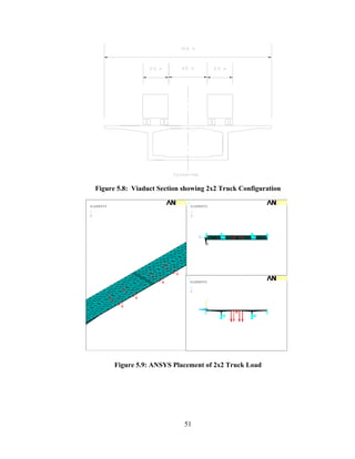 Figure 5.8: Viaduct Section showing 2x2 Truck Configuration
1                                    2
    ELEMENTS                             ELEMENTS
    U                                    U
    F                                    F




                                             Z   Y
                                                 X




                                     3
                                         ELEMENTS
                                         U
                                         F

                                                 Y
                                             Z   X




               Figure 5.9: ANSYS Placement of 2x2 Truck Load




                                    51
 