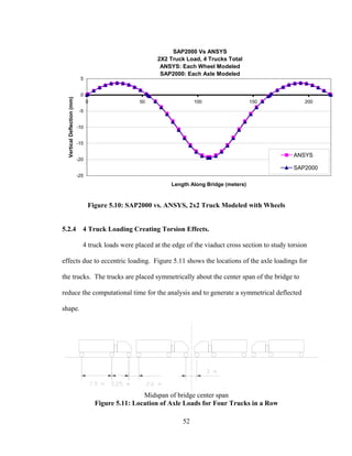 SAP2000 Vs ANSYS
                                                           2X2 Truck Load, 4 Trucks Total
                                                            ANSYS: Each Wheel Modeled
                                                            SAP2000: Each Axle Modeled
                              5


                              0
  Vertical Deflection (mm)




                                   0                 50                  100                   150               200
                              -5


                             -10


                             -15

                                                                                                             ANSYS
                             -20
                                                                                                             SAP2000
                             -25
                                                                Length Along Bridge (meters)


                                   Figure 5.10: SAP2000 vs. ANSYS, 2x2 Truck Modeled with Wheels


5.2.4                          4 Truck Loading Creating Torsion Effects.

                               4 truck loads were placed at the edge of the viaduct cross section to study torsion

effects due to eccentric loading. Figure 5.11 shows the locations of the axle loadings for

the trucks. The trucks are placed symmetrically about the center span of the bridge to

reduce the computational time for the analysis and to generate a symmetrical deflected

shape.




                                                       Midspan of bridge center span
                                       Figure 5.11: Location of Axle Loads for Four Trucks in a Row

                                                                    52
 