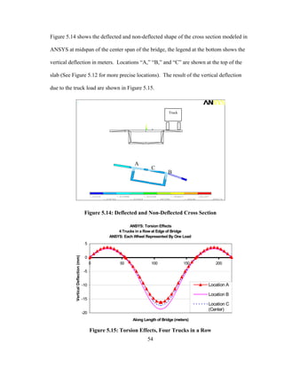 Figure 5.14 shows the deflected and non-deflected shape of the cross section modeled in

ANSYS at midspan of the center span of the bridge, the legend at the bottom shows the

vertical deflection in meters. Locations “A,” “B,” and “C” are shown at the top of the

slab (See Figure 5.12 for more precise locations). The result of the vertical deflection

due to the truck load are shown in Figure 5.15.

                    1



                                                                                                         Truck


                                                                                        Y
                                                                                        Z   X




                                                                              A
                                                                                            C
                                                                                                        B



                                            -.02163              -.015896              -.010162              -.004427             .001307
                                                      -.018763              -.013029              -.007295              -.00156             .004174




                                       Figure 5.14: Deflected and Non-Deflected Cross Section

                                                                   ANSYS: Torsion Effects
                                                             4 Trucks in a Row at Edge of Bridge
                                                         ANSYS: Each Wheel Represented By One Load
                                       5


                                       0
           Vertical Deflection (mm)




                                            0                      50                       100                         150                   200

                                       -5


                                      -10                                                                                               Location A

                                                                                                                                        Location B
                                      -15
                                                                                                                                        Location C
                                                                                                                                        (Center)
                                      -20
                                                                             Along Length of Bridge (meters)

                                            Figure 5.15: Torsion Effects, Four Trucks in a Row
                                                                                         54
 