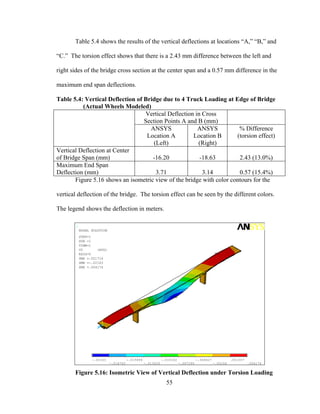 Table 5.4 shows the results of the vertical deflections at locations “A,” “B,” and

“C.” The torsion effect shows that there is a 2.43 mm difference between the left and

right sides of the bridge cross section at the center span and a 0.57 mm difference in the

maximum end span deflections.

Table 5.4: Vertical Deflection of Bridge due to 4 Truck Loading at Edge of Bridge
          (Actual Wheels Modeled)
                                  Vertical Deflection in Cross
                                  Section Points A and B (mm)
                                    ANSYS              ANSYS           % Difference
                                   Location A        Location B       (torsion effect)
                                     (Left)            (Right)
Vertical Deflection at Center
of Bridge Span (mm)                  -16.20             -18.63         2.43 (13.0%)
Maximum End Span
Deflection (mm)                        3.71              3.14          0.57 (15.4%)
       Figure 5.16 shows an isometric view of the bridge with color contours for the

vertical deflection of the bridge. The torsion effect can be seen by the different colors.

The legend shows the deflection in meters.

        1
            NODAL SOLUTION
            STEP=1
            SUB =1
            TIME=1
            UY       (AVG)
            RSYS=0                                                                               MX
            DMX =.021714
            SMN =-.02163
            SMX =.004174




                                                                     MN




                         Y

                     Z       X




                  -.02163               -.015896              -.010162               -.004427             .001307
                             -.018763              -.013029               -.007295              -.00156             .004174


       Figure 5.16: Isometric View of Vertical Deflection under Torsion Loading
                                                                55
 