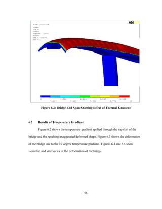 1
      NODAL SOLUTION
      STEP=1
      SUB =1
      TIME=1
      BFETEMP (AVG)
      RSYS=0
      DMX =.008688
      SMX =10

                                 MX




            0                  2.222           4.444           6.667           8.889
                       1.111           3.333           5.556           7.778           10


             Figure 6.2: Bridge End Span Showing Effect of Thermal Gradient



6.2       Results of Temperature Gradient

          Figure 6.2 shows the temperature gradient applied through the top slab of the

bridge and the resulting exaggerated deformed shape. Figure 6.3 shows the deformation

of the bridge due to the 10 degree temperature gradient. Figures 6.4 and 6.5 show

isometric and side views of the deformation of the bridge.




                                                  58
 