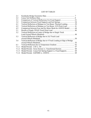 LIST OF TABLES

2.1     Kealakaha Bridge Geometric Data……………….……………………….. 7
2.2     Linear Soil Stiffness Data………………………………………………….. 8
3.1     Comparison of Vertical Deflections For Fixed Support…………………… 21
3.2     Comparison between Fixed Supports and Soil Springs ..…………………. 24
4.1     Vertical Deflection at Midspan on Test Beam: Thermal Loading………….39
4.2     Vertical Deflection at Midspan on Test Beam: 10 N Point Load…………. 41
4.3     Comparison between Four and Six Meter Mesh for ANSYS Model……… 44
5.1     Results of Single 320 kN Truck Point Load ….…………………………… 46
5.2     Vertical Deflection at Center of Bridge due to Single Truck
        Load (Actual Wheels Modeled) .………………………………………….. 48
5.3     Vertical Deflection of Bridge due to 2x2 Truck Load
        (Actual Wheels Modeled)………………………………………………….. 50
5.4     Vertical Deflection of Bridge due to 4 Truck Loading at Edge of Bridge
        (Actual Wheels Modeled)…………………………………………………. 55
6.1     Vertical Deflection due to Temperature Gradient .……………………….. 62
7.1.1   Modal Periods: 2-D vs. 3D ……………………………………………… 67
7.1.2   Modal Periods: Gross Section vs. Transformed Section………………… 68
7.1.3   Modal Periods: Linear Soil Spring Support vs. Fixed Supports………… 69
7.1.4   Modal Periods: SAP2000 vs. ANSYS…………………………………… 69




                                        vii
 